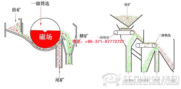 高強磁選機(jī)工作結(jié)構(gòu)圖