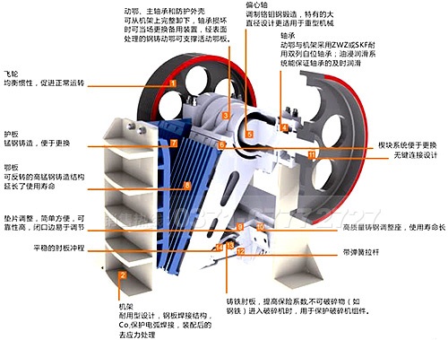 沙石料破碎機(jī)的結(jié)構(gòu)圖