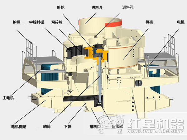 輝綠巖制砂機(jī)內(nèi)部機(jī)構(gòu)