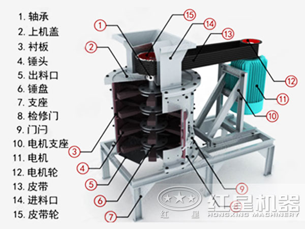 立軸式復(fù)合破碎機(jī)內(nèi)部結(jié)構(gòu)圖