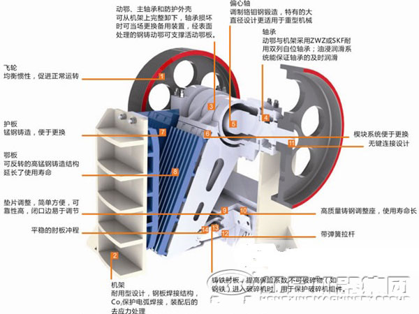 顎式制砂機(jī)內(nèi)部結(jié)構(gòu)圖