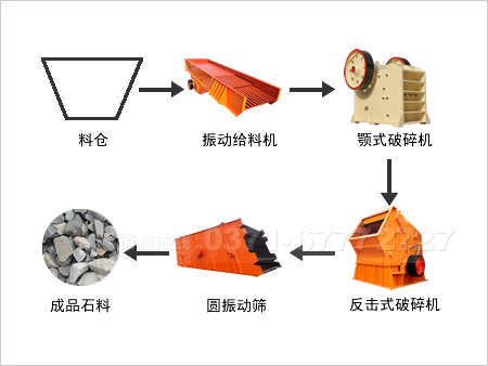 混凝土破碎生產(chǎn)線
