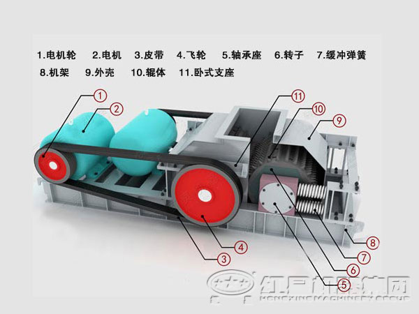 輥式破碎機內(nèi)部結(jié)構(gòu)