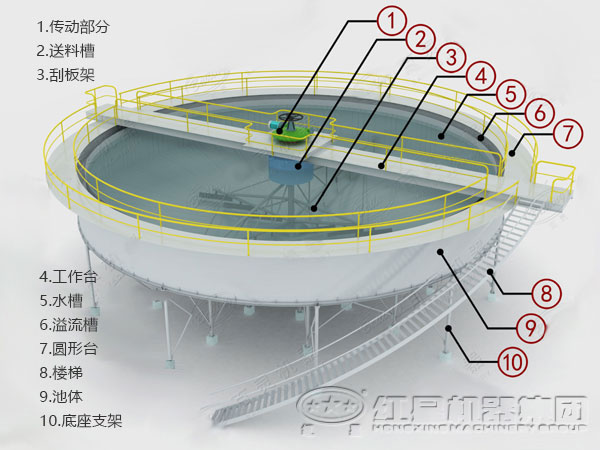 濃縮機(jī)內(nèi)部結(jié)構(gòu)圖
