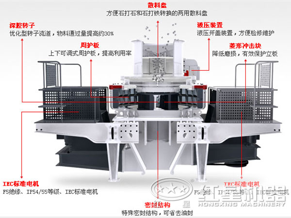 石子制砂機內(nèi)部結(jié)構(gòu)圖