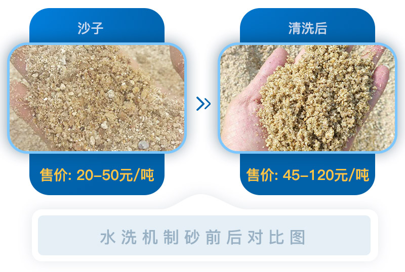 機(jī)制砂清洗前后對(duì)比圖