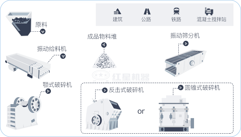 砂石生產(chǎn)線工藝流程圖