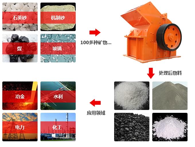 錘式打砂機出砂率