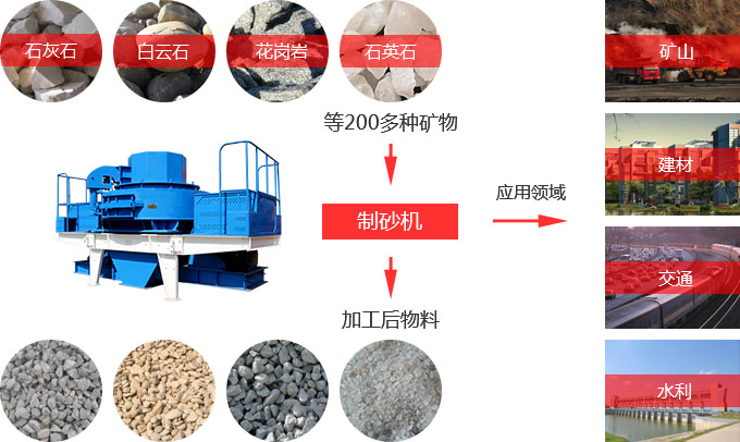 直通沖擊式破碎機(jī)廠家