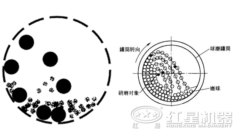 陶瓷球磨機(jī)原理
