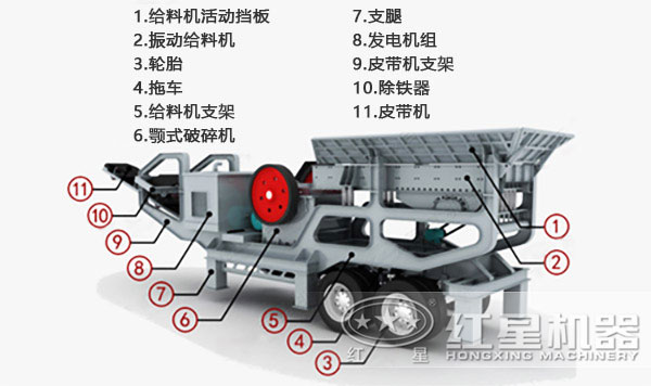 移動(dòng)破碎站內(nèi)部結(jié)構(gòu)示意圖