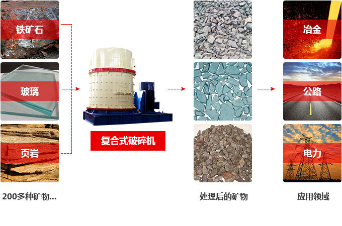復合破用途示意圖