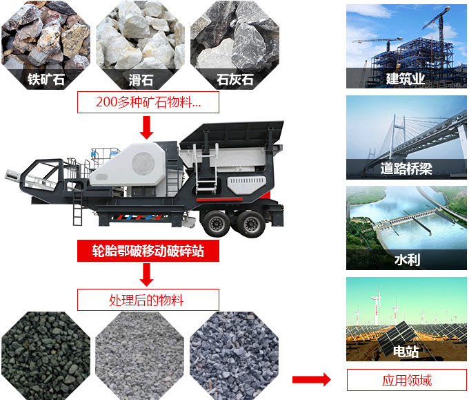 可移動的大型碎石子機(jī)用途