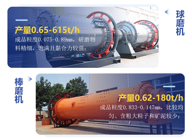 球磨機(jī)和棒磨機(jī)