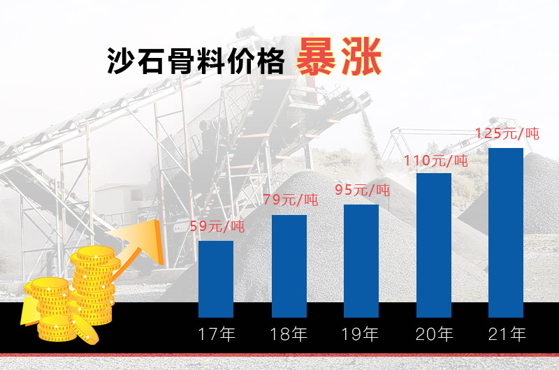 沙石骨料趨勢
