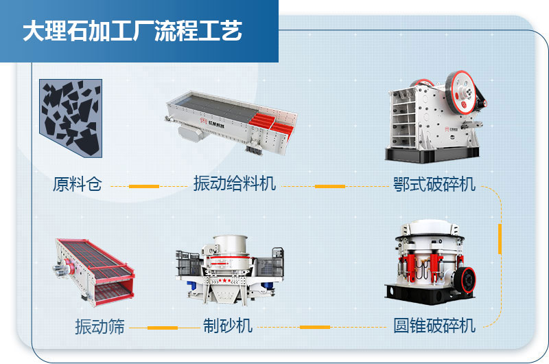 大理石加工廠流程工藝圖