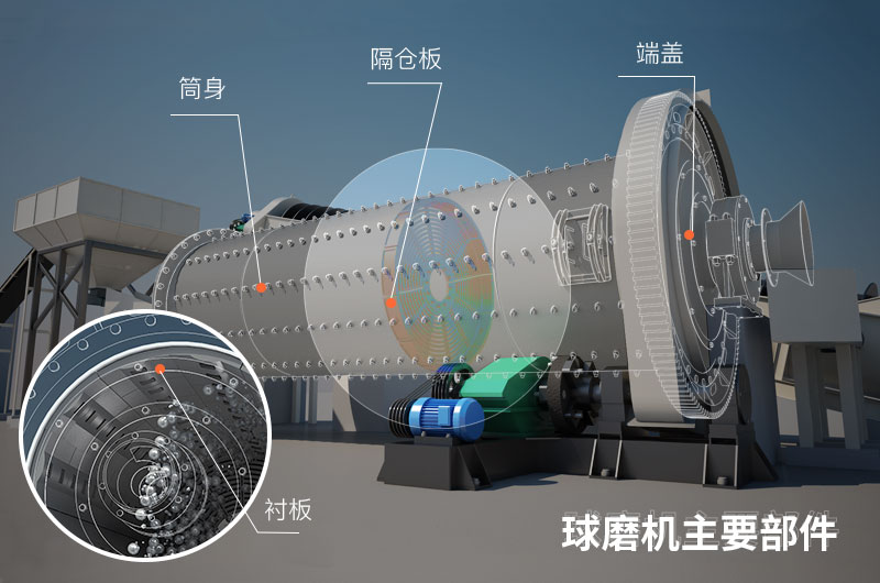 臥式球磨機(jī)結(jié)構(gòu)圖
