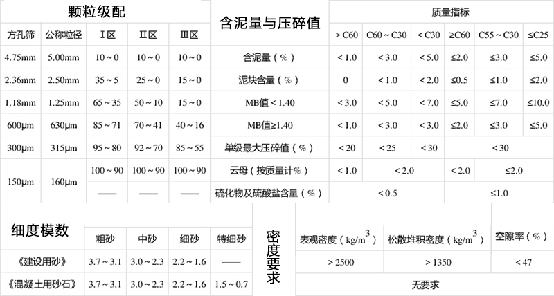 沙子各項指標(biāo)