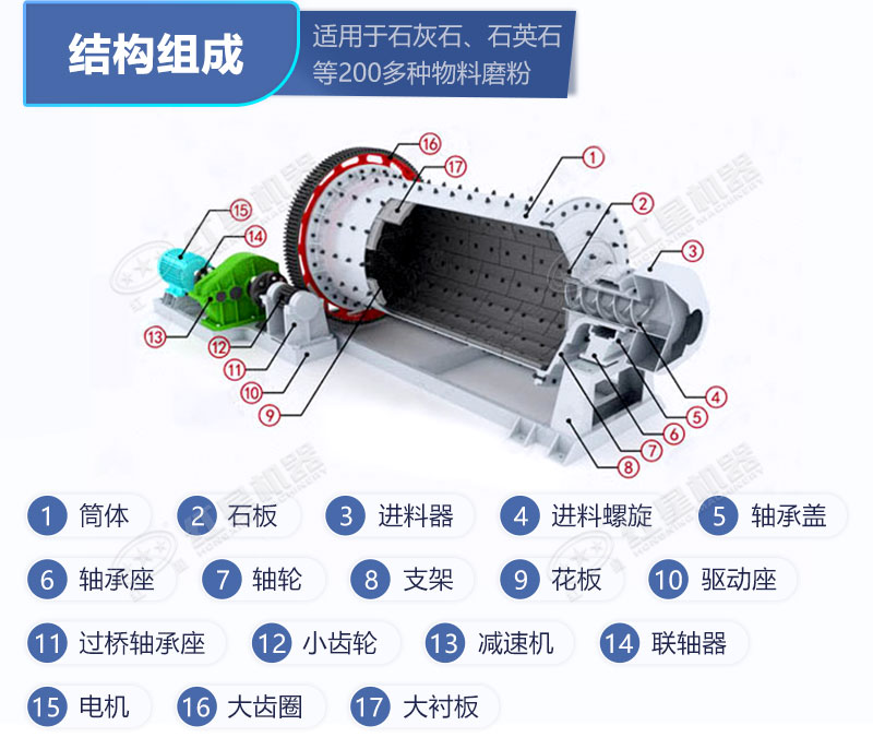 濕式格子型球磨機(jī)結(jié)構(gòu)圖