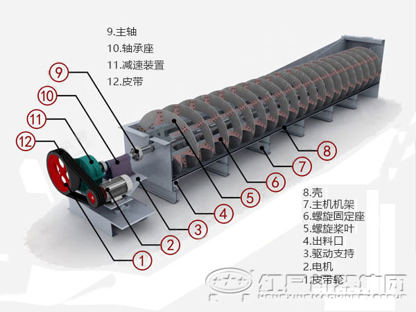 螺旋分級(jí)機(jī)結(jié)構(gòu)圖