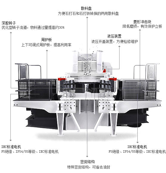 第三代制砂機內部結構