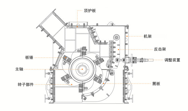 石料細碎機結(jié)構(gòu)