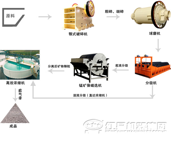 礦渣微粉工藝流程