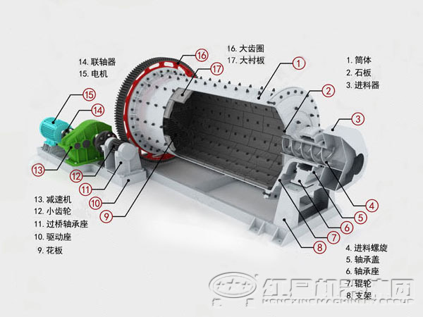 連續(xù)式球磨機結(jié)構(gòu)