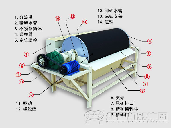 石英砂除鐵機