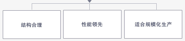 氧化鐵紅磨粉機(jī)優(yōu)勢(shì)