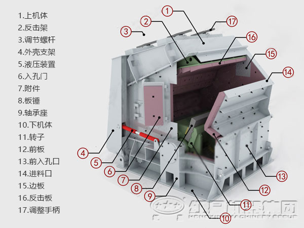 反擊錘式破碎機(jī)結(jié)構(gòu)