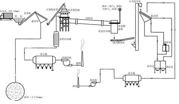 白云石選礦生產(chǎn)線