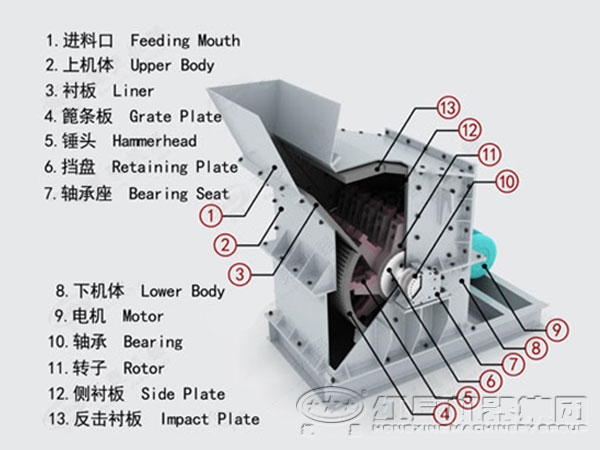 反擊高產(chǎn)破碎機(jī)結(jié)構(gòu)