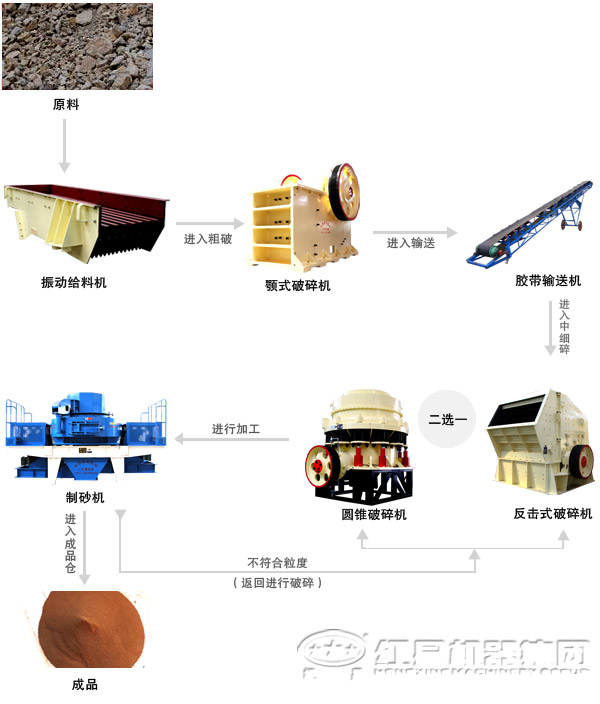 粘土制砂生產(chǎn)線