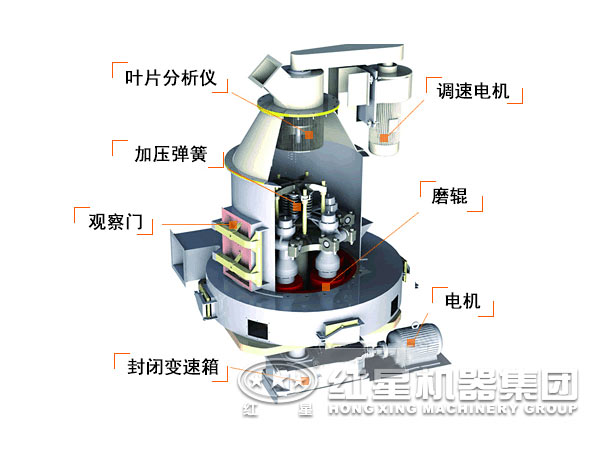 高壓磨粉機(jī)