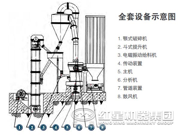 三環(huán)中速微粉磨