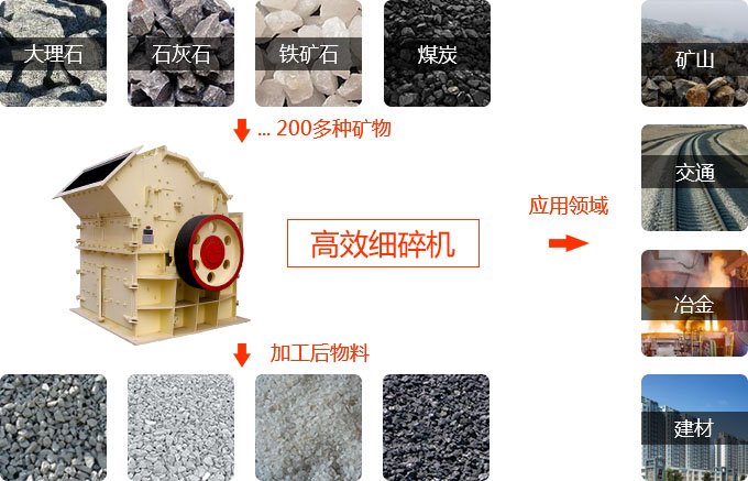 石英砂細(xì)碎機(jī)用途