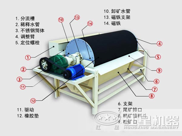 高梯度磁選機(jī)
