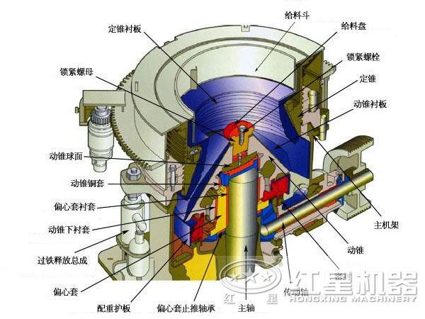 頁巖破碎機(jī)結(jié)構(gòu)圖