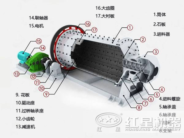 脫硫濕式球磨機(jī)