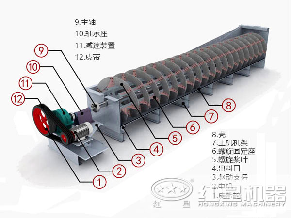 螺旋分級機