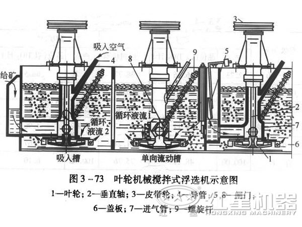 bf型浮選機(jī)