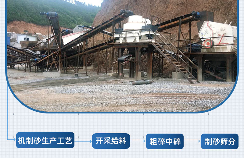 時產(chǎn)150噸機(jī)制砂生產(chǎn)線