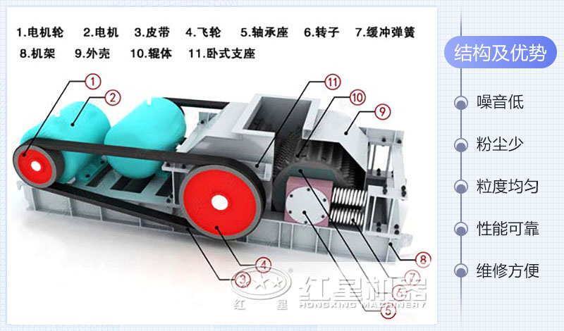 對輥破碎機(jī)結(jié)構(gòu)圖