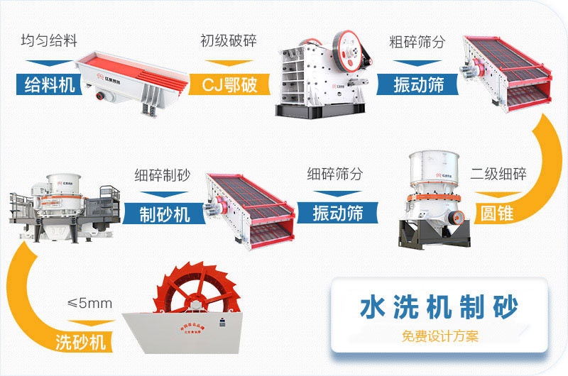 水洗機(jī)制砂生產(chǎn)線工藝流程圖