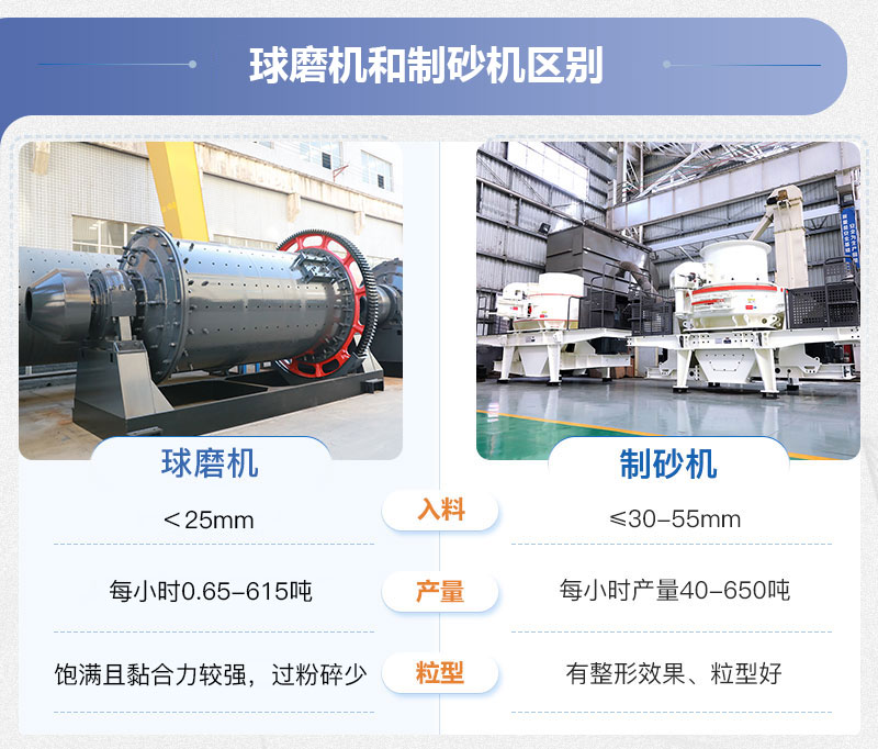 球磨機(jī)和制砂機(jī)的區(qū)別
