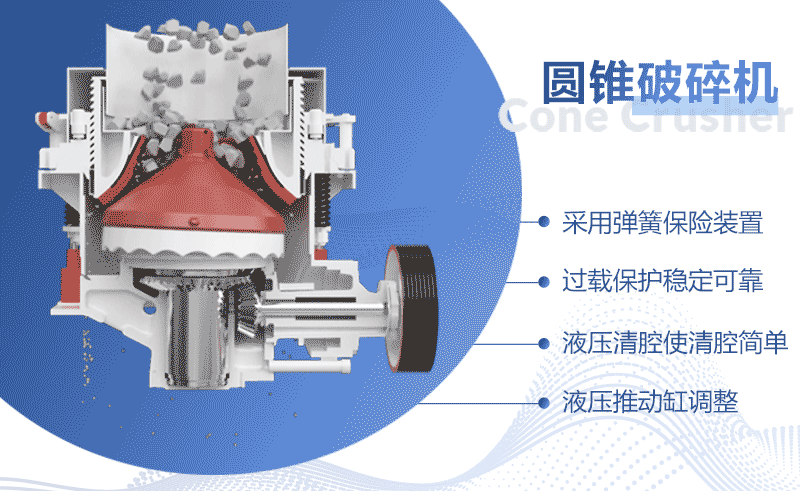 液壓缸圓錐破碎機(jī)工作原理圖