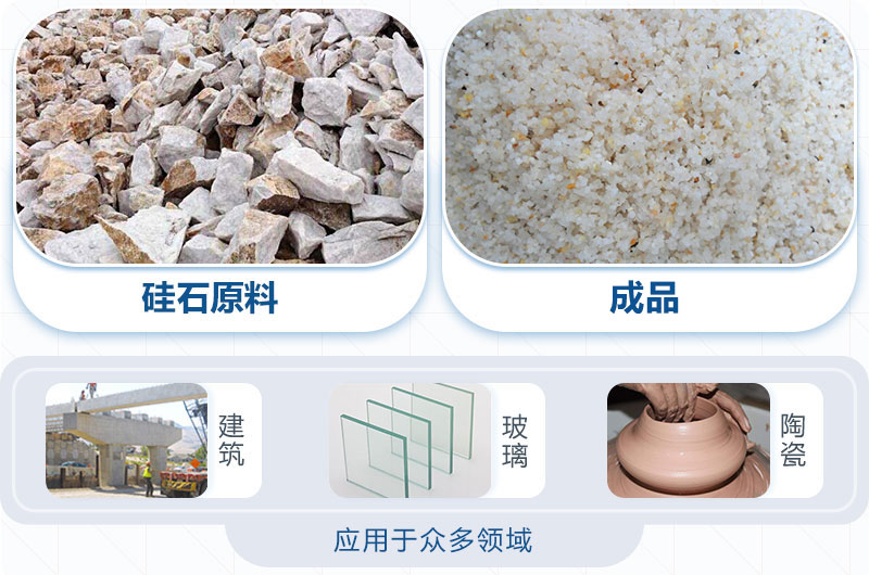 硅石破碎后應用領域