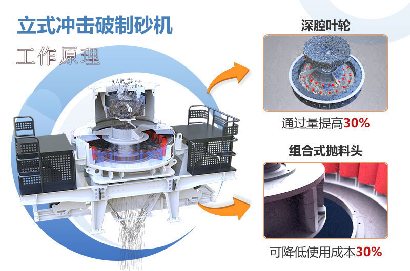立式?jīng)_擊破制砂機原理圖