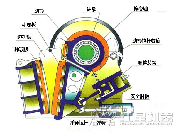 鄂式破碎機(jī)結(jié)構(gòu)圖